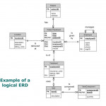 Agenda For Week 1/31 & 2/2 Learn About Database Design   Ppt Inside Logical Erd