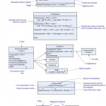 Agile Data For Er Diagram Stored Procedures