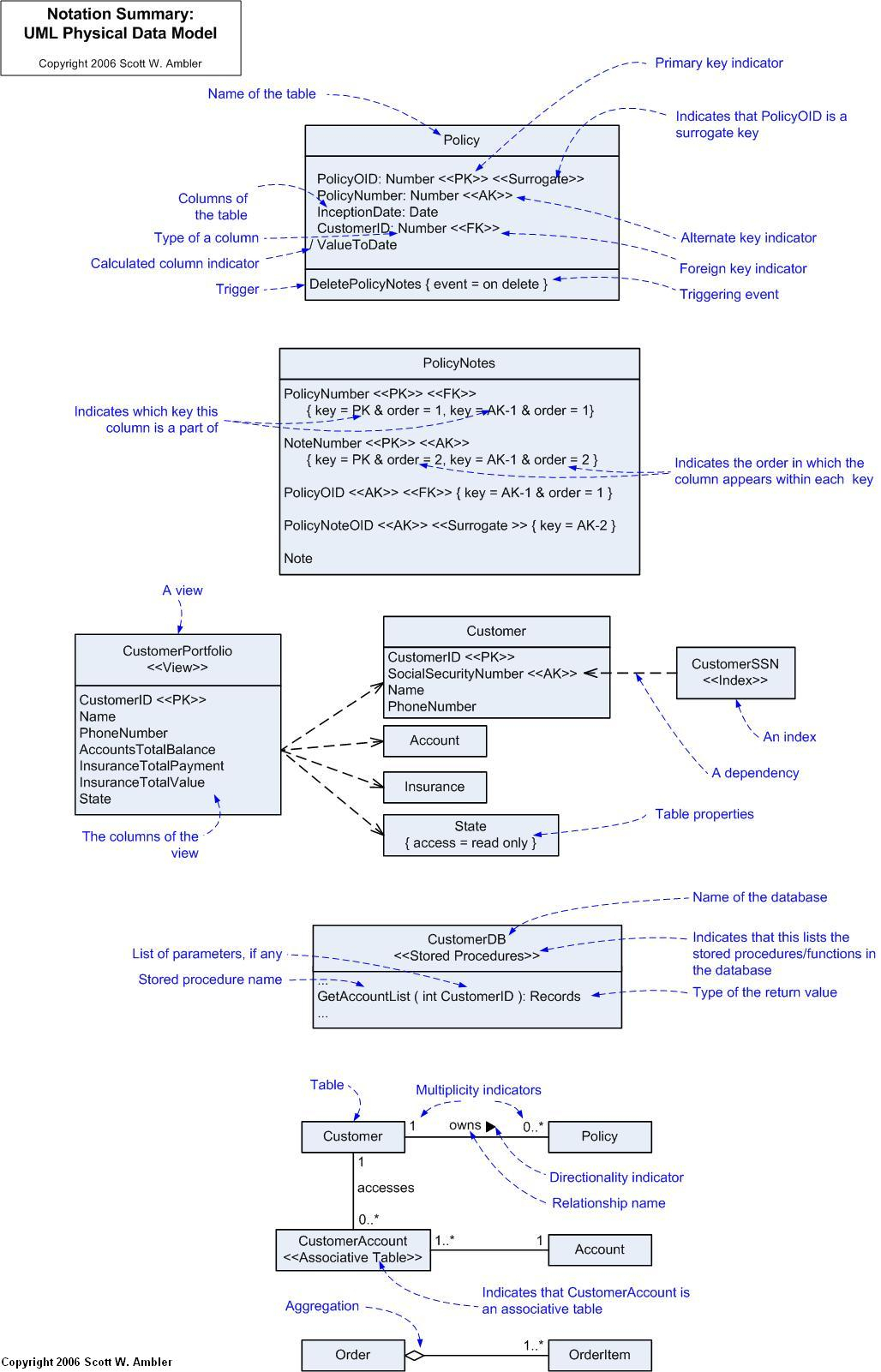 How To Create An Entity Framework Data Model Using Stored Procedures