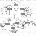 Airline Booking System Er Diagram | Freeprojectz For Er Model In Dbms Notes