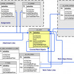 An Entity Relationship Diagram For Work Object Tables In The In What Is The Relationship Between Entities And Database Tables