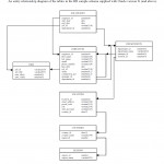 An Er Diagram For The Hr Sample Schema   Data Masker For Intended For Oracle Er Diagram