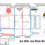 An Updated Guide To An Nhl Rink: Presentedr/hockey With Er Diagram Nhl
