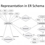 Analysis And Design Of Data Systems. Entity Relationship In Participation In Er Diagram