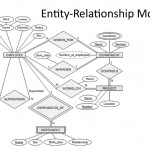 Analysis And Design Of Data Systems. Entity Relationship In The Entity Relationship Model