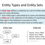 Analysis And Design Of Data Systems. Entity Relationship Regarding Entity Types In Dbms
