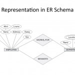 Analysis And Design Of Data Systems. Entity Relationship With Er Diagram Roles