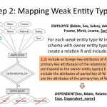 Analysis And Design Of Data Systems. Er To Relational Throughout Entity Relationship Mapping