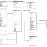 Analysis Of Sql Schema: What Is The Purpose Of Loop In Within Sql Table Relationship Diagram