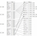 Announcing Kylin: Extreme Olap Engine For Big Data With Er Diagram Ebay