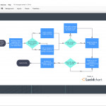 Announcing Lucidchart Diagrams For Google Slides With Er Diagram Google Docs