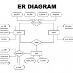 Apa Yang Dimaksud Dengan Entity Relationship Diagram With Er Diagram Adalah