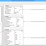 Apexsql Doc Feature Highlight: Data Model Diagrams Aka Erd Pertaining To Erd Data Model