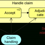 Archimate Relationships Point In The Same Direction As The With Regard To Enterprise Relationship Diagram