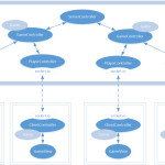 Architecture Of A Node.js Multiplayer Game   Michał Męciński Intended For Er Diagram Npm