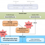 Architecture Of Business Layer Working With Entity Framework Inside Entity Structure Diagram