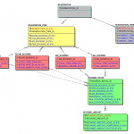 Article 3: Designing A Data Warehouse For Google Cloud Throughout Er Diagram Vs Dimensional Modelling