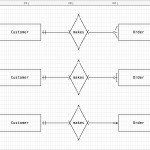 Ascii Entity Relationship Diagrams — Helftone In Er Diagram Arrow Notation