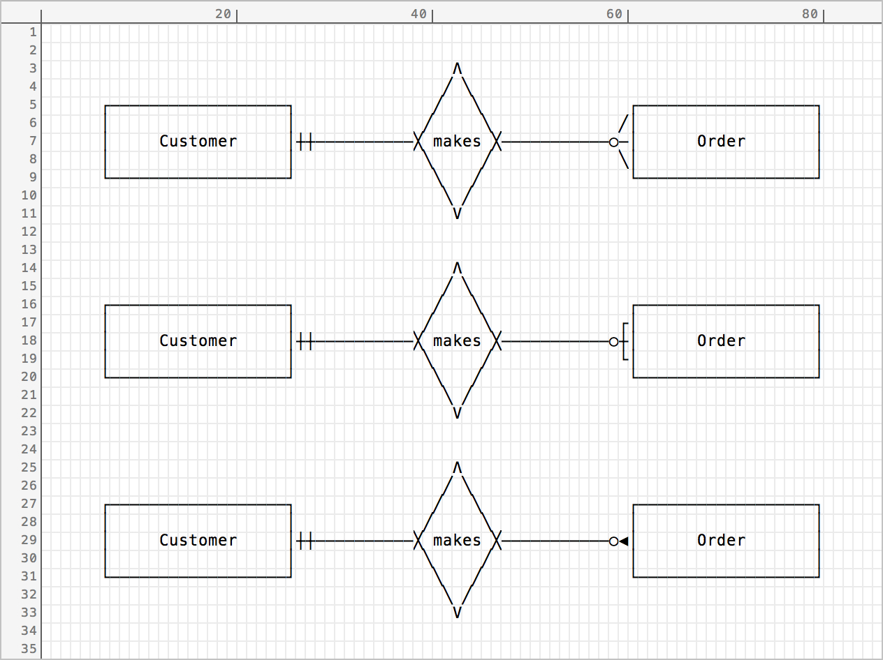 Ascii Entity Relationship Diagrams — Helftone in Er Diagram Arrow Notation