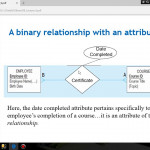 Associative Entities Intended For Er Diagram Associative Entity Example