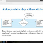 Associative Entities Pertaining To Er Diagram Associative Entity