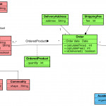 Astah | Tutorials For Astah, Uml Modeling   Unified Modeling In Er Diagram Vs Class Diagram