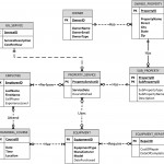 Attached Is A Data Model Design For The Garden Glo In Er Diagram Jewellery Shop