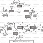 Attendance Management System Er Diagram | Freeprojectz Throughout Entity Relationship Diagram شرح