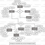 Automobiles Store And Service Management System Er Diagram In Er Diagram For Restaurant Management System