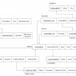 Bakery Relational Model Regarding Er Diagram To 3Nf