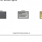 Basic Entity Relationship Diagram Concepts Inside Conceptual Entity Relationship Diagram