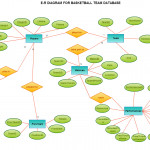 Basketball Team ( Entity Relationship Diagram Within E Wallet Er Diagram