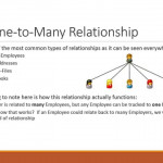 Beginner Sql   14   One To Many Relationship Within One To Many Relationship Diagram