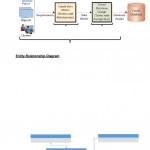 Bism1201 Lecture Notes   Fall 2018, Lecture 9   Cardinality Pertaining To Er Diagram Lecture Notes