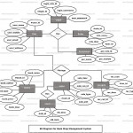 Book Shop Management System Er Diagram | Freeprojectz Throughout Er Diagram Bookstore