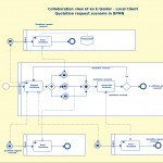 Bpmn Templates & Examples To Quickly Model Business Processes. For Er Diagram Ebay