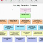 Brief Introduction To Program Logic Models (Outcomes Models) Throughout Logic Model