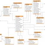 Buddypress Database Diagram · Buddypress Codex For Db Diagram