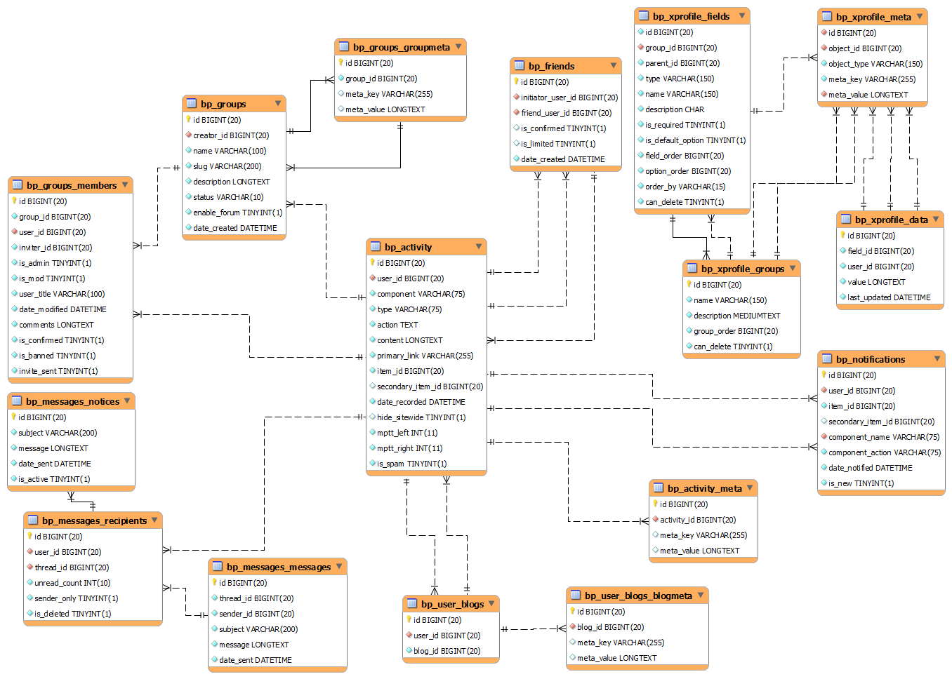 Create A Database Schema Diagram | ERModelExample.com