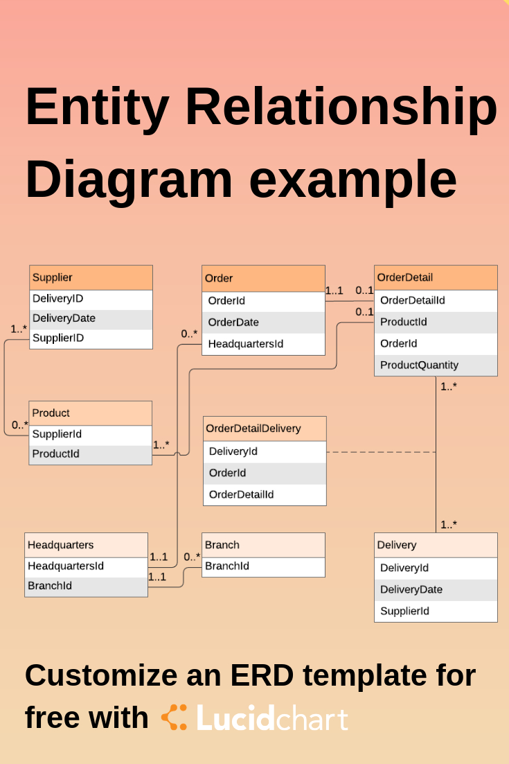 Build An Entity Relationship Diagram (Erd) To Simplify with regard to Physical Entity Relationship Diagram