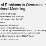 Bus Matrix… The Foundation Of Your Data Warehouse   Ppt With Regard To Er Diagram Vs Dimensional Modelling