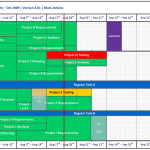 Business Analyst | Reinventing The Resource Chart Intended For Resource Diagram