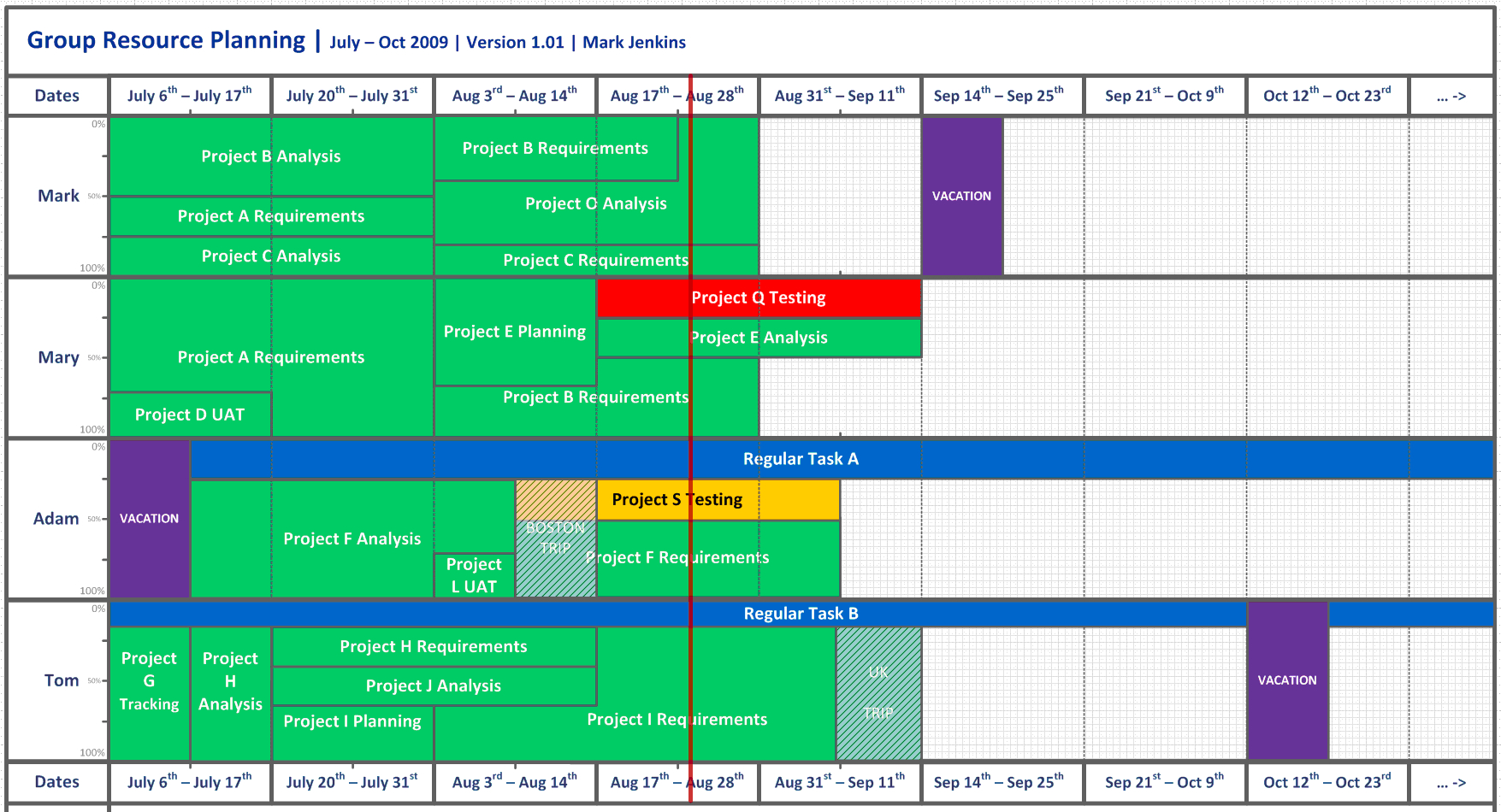 Business Analyst | Reinventing The Resource Chart intended for Resource Diagram