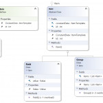 C#   Entity Framework And Eager Loading And Enterprise In Entity Model