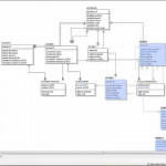 Ca Erwin Data Modeler R9: Colour Coding Subject Area Members.mp4 Within Erwin Diagram