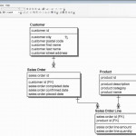 Ca Erwin Data Modeler Soup To Nuts Demo   Sandhill Throughout Erwin Diagram