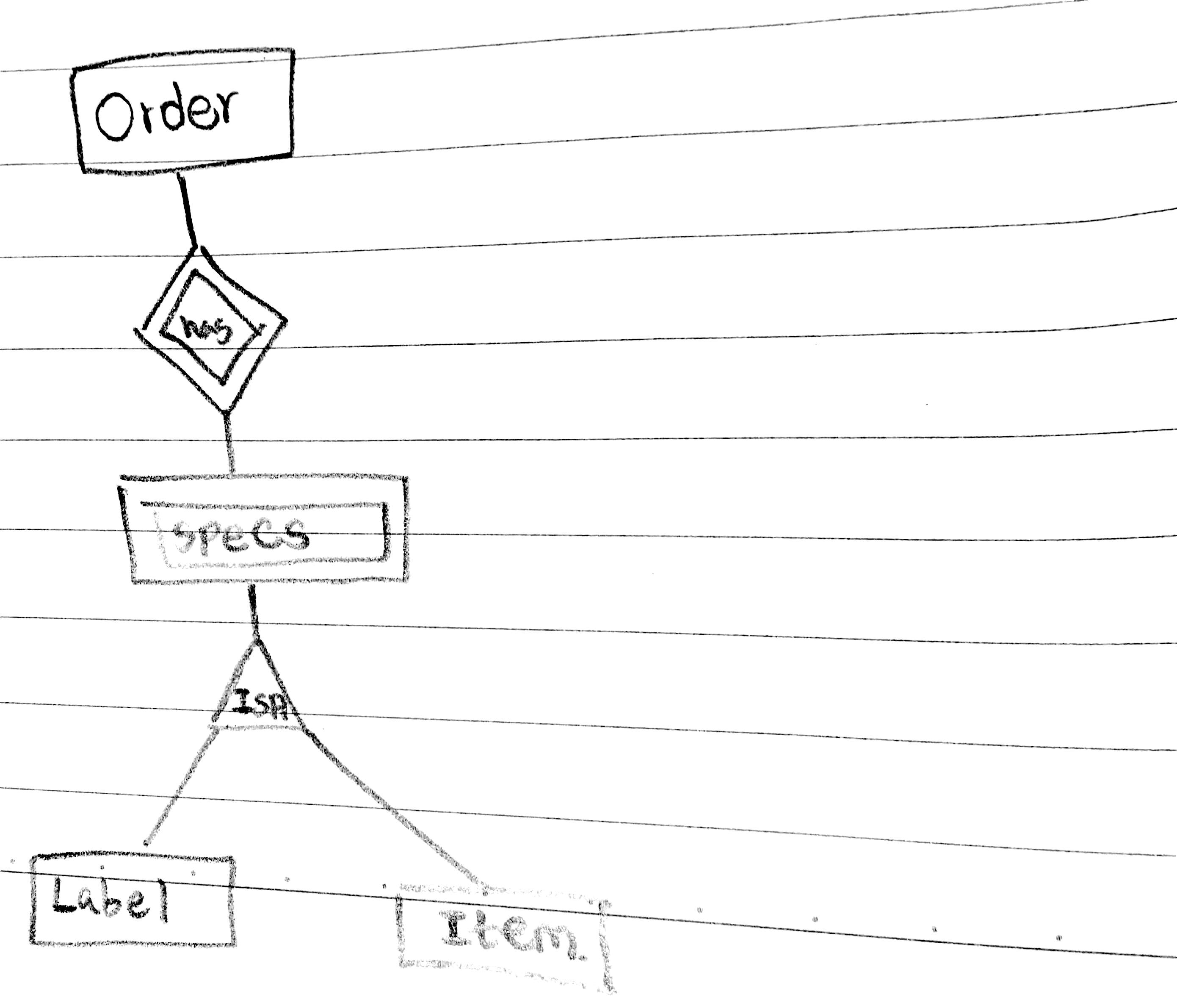 Can A Weak Entity Type Be Involved In An &amp;quot;is-A&amp;quot; Relationship inside Database Weak Entity