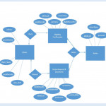 Can You Do The Class Diagram For This Project Here Pertaining To Er Diagram Project