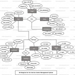 Car Service Center Management System Er Diagram | Freeprojectz For Components Of Entity Relationship Diagram