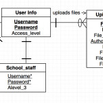 Cardinality Of Recursive Relationship?   Stack Overflow Within Er Diagram Unary Relationship